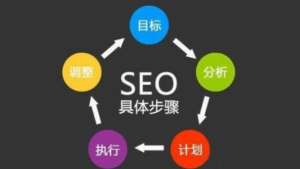 網(wǎng)站的目錄結構是什么?