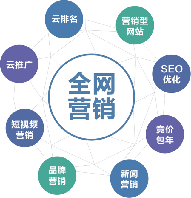 企業(yè)如何做好全網(wǎng)營銷推廣？